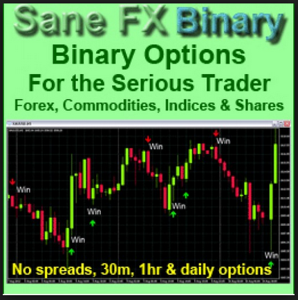 SaneFX Binary Option Trading Strategy Review